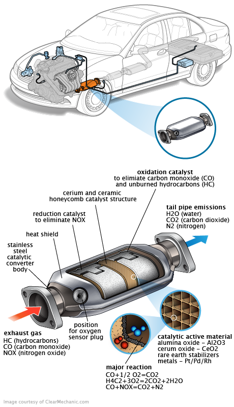 See U2422 repair manual