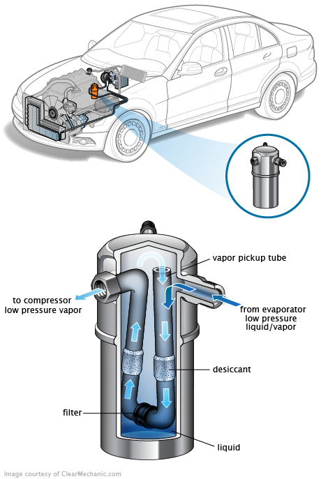 See U2422 repair manual